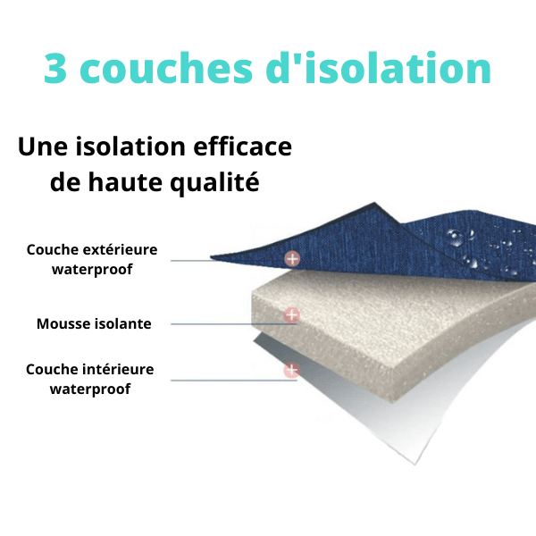 isolation glaciere souple isotherme informations thermique