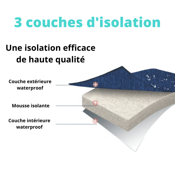 Information isolation thermique glaciere souple